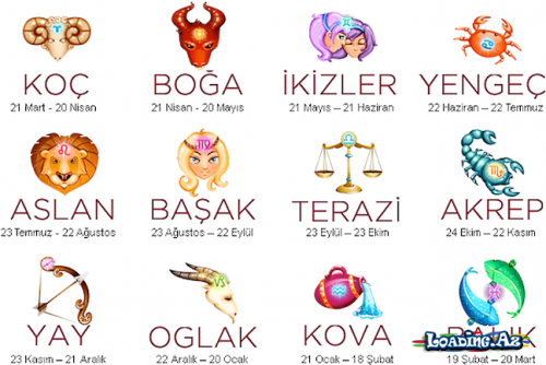 Bürclərin gözəlliyə önəm vermə faizləri - Sun.Az