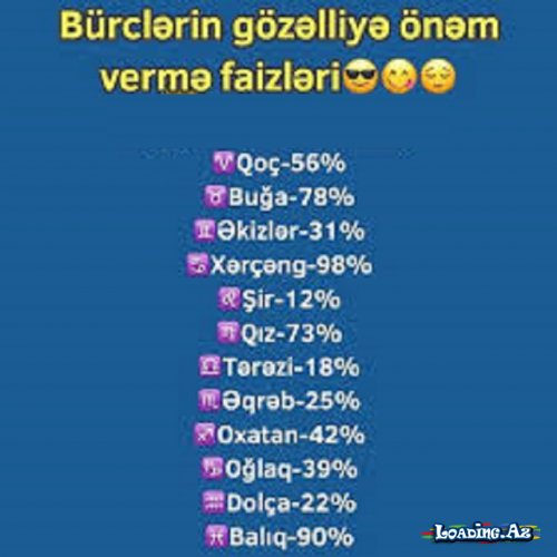 Bürclər Haqqında Maraqlı Məlumatlar - Sun.Az