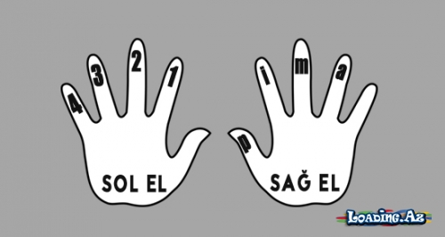 Sağ əllə sol əlin fərqi, əllər ilə özünü müalicə- Əlindəki enerjinin sirri - Sun.Az