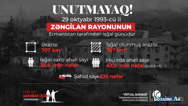Unutmayaq! - ZƏNGİLAN - Sun.Az