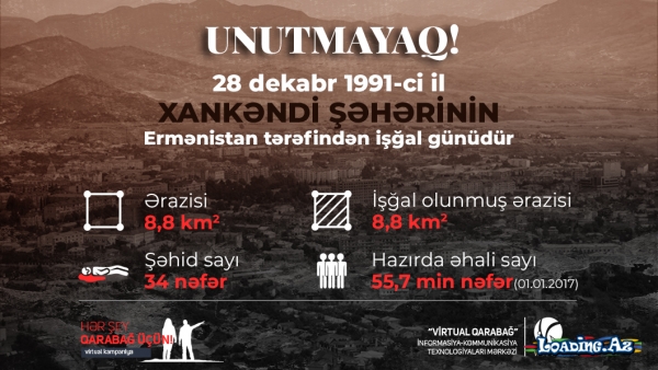 Unutmayaq! - XANKƏNDİNİN İŞĞALI
