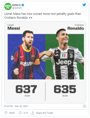 Messi Ronaldunu qol sayında üstələdi