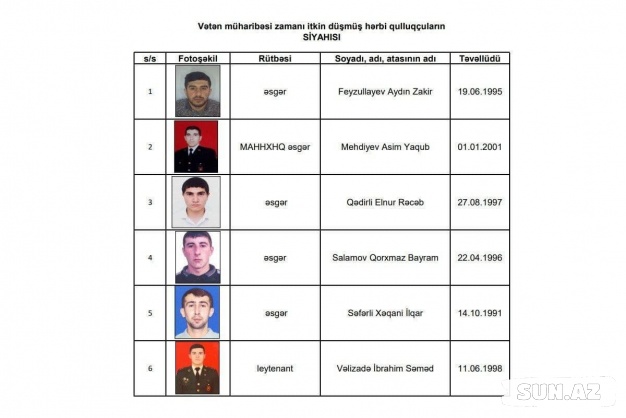 İtkin düşən 6 hərbçiyə də şəhid statusu verildi – FOTO
